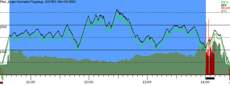 Barometer